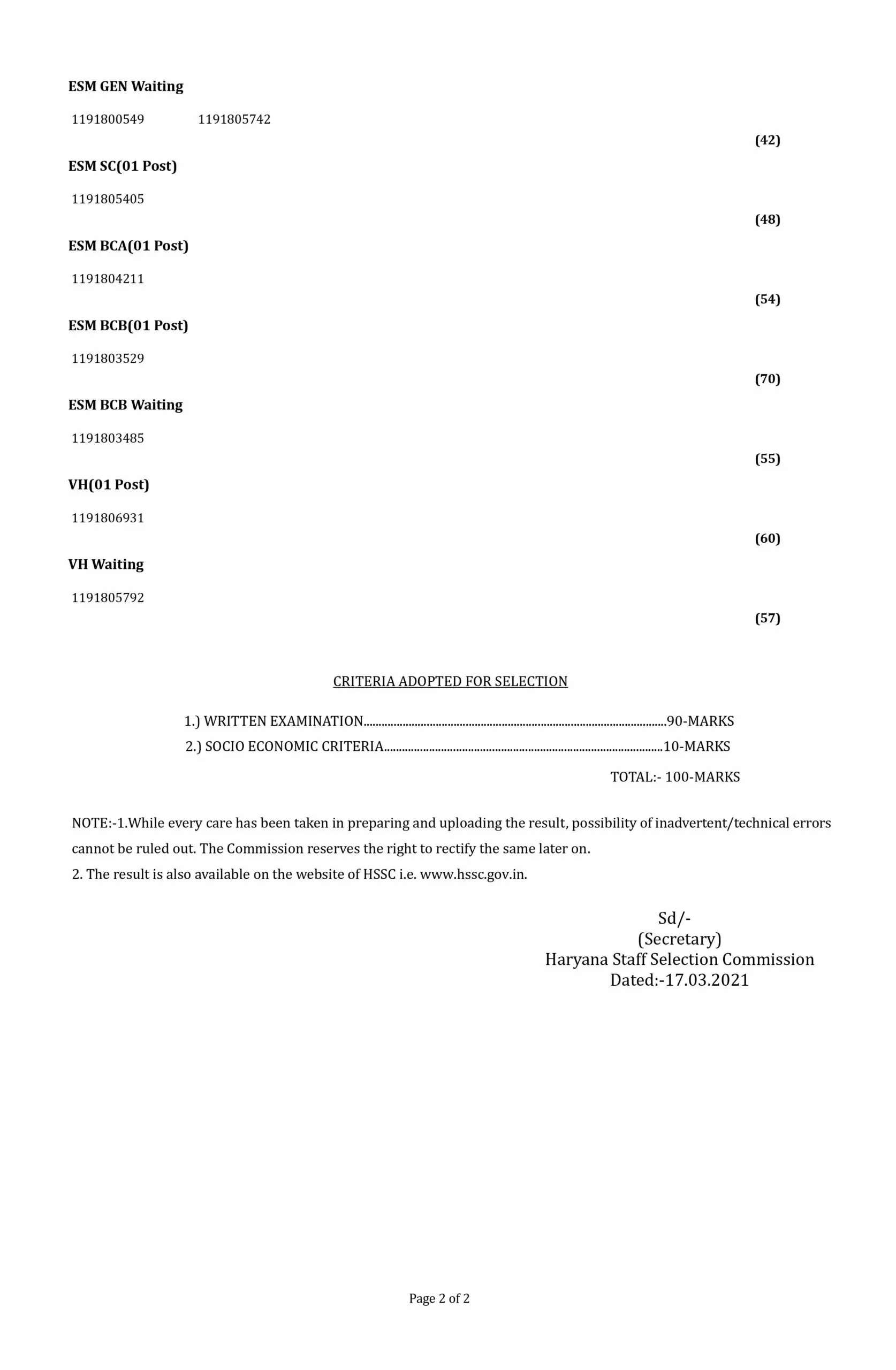 Junior Accountant Result: HSSC ने जारी किया Junior Accountant पदों की परीक्षा का परिणाम यहां देखें पूरी लिस्ट