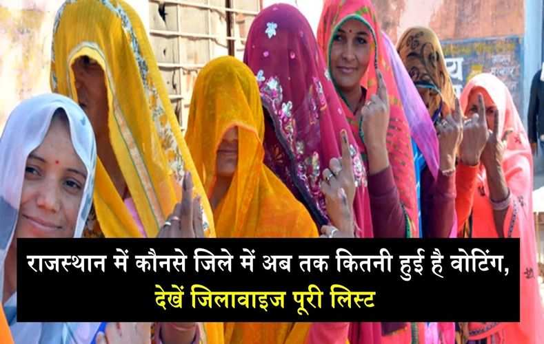 राजस्थान में कौनसे जिले में अब तक कितनी हुई है वोटिंग, देखें जिलावाइज पूरी लिस्ट 